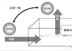 热传：恩比德连办7站大赛(恩比德复出首战砍下24分8板2助3帽)