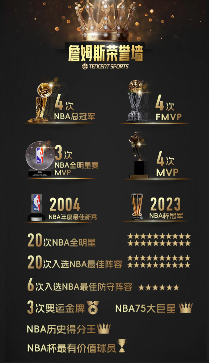 独家：詹姆斯至今英超出牌最多的简单介绍